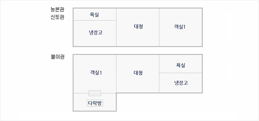 농본관/신토관/불이관 평명도 이미지로 자세한 내용은 하단을 참고해주세요.