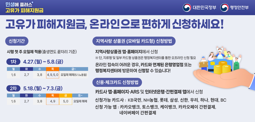 민생에 플러스®
고유가 피해지원금
대한민국정부 / 행정안전부
고유가 피해지원금, 온라인으로 편하게 신청하세요!
신청기간
시행 첫 주 요일제 적용(출생연도 끝자리 기준)
1차  4.27.(월) ~ 5.8.(금)
월화수목금~1,62,73,84,9,5,0요일제 해제(5.1.노동절)
2차  5.18.(월) ~ 7.3.(금)
월화수목금토~1,62,73,84,95,0요일제 해제

지역사랑 상품권 (모바일 카드형) 신청방법
지역사랑상품권 앱·홈페이지에서 신청
※단, 지류형 및 일부 카드형 상품권은 행정복지센터를 통한 오프라인 신청 필요
온라인 접속이 어려운 경우, 카드와 연계된 은행영업점 또는 행정복지센터에 방문하여 신청할 수 있습니다!

신용·체크카드 신청방법
카드사 앱·홈페이지·ARS 및 인터넷은행·간편결제 앱에서 신청
신청가능 카드사 : KB국민, NH농협, 롯데, 삼성, 신한, 우리, 하나, 현대, BC
신청 가능 앱 : 카카오뱅크, 토스뱅크, 케이뱅크, 카카오페이 간편결제, 네이버페이 간편결제